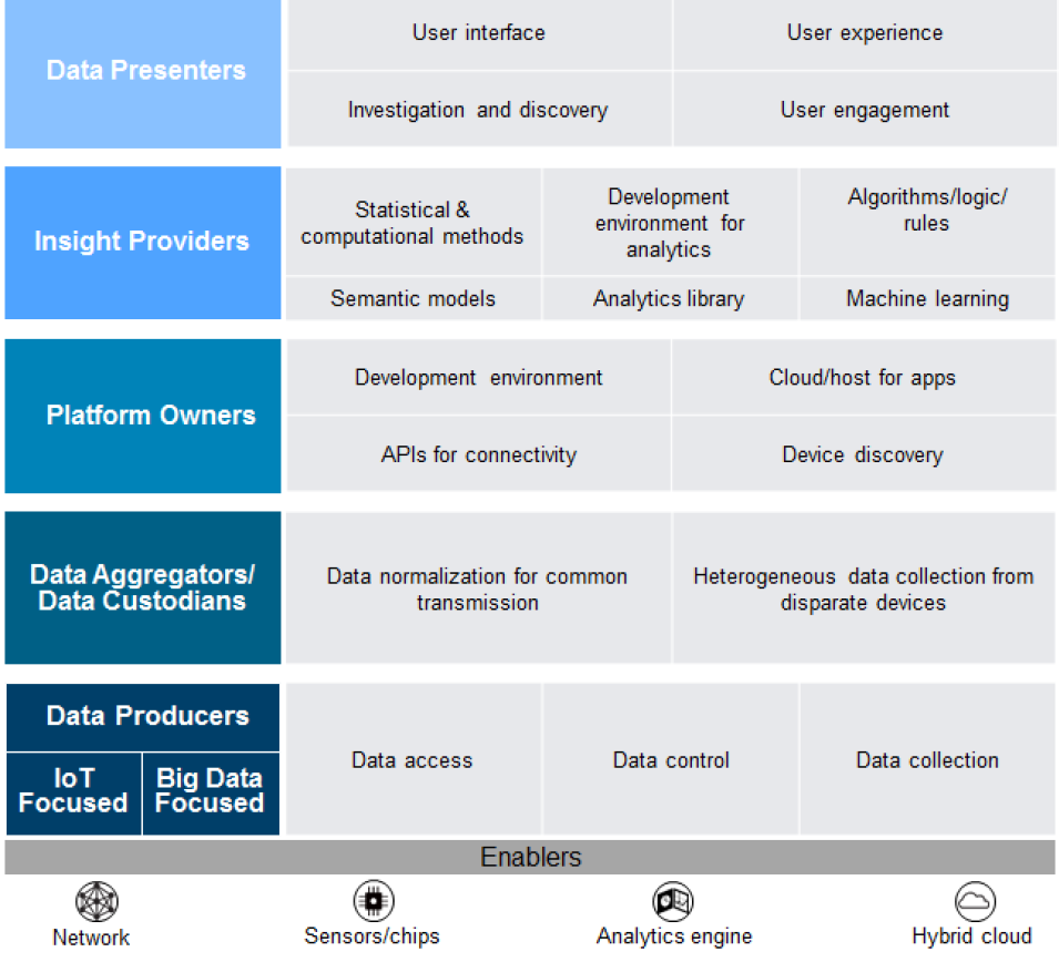 economic, data, table